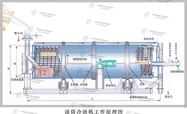 熱解無機渣冷渣機
